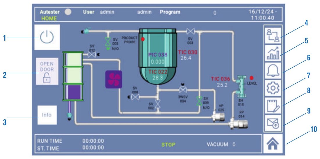 Écran tactile de l’Autester ST DRY-S avec le synoptique de l’autoclave et ses boutons numérotés de 1 à 10.